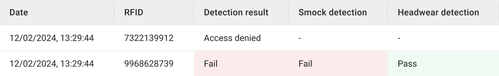 Reporting Access Denied