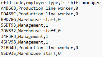 Unformatted CSV file