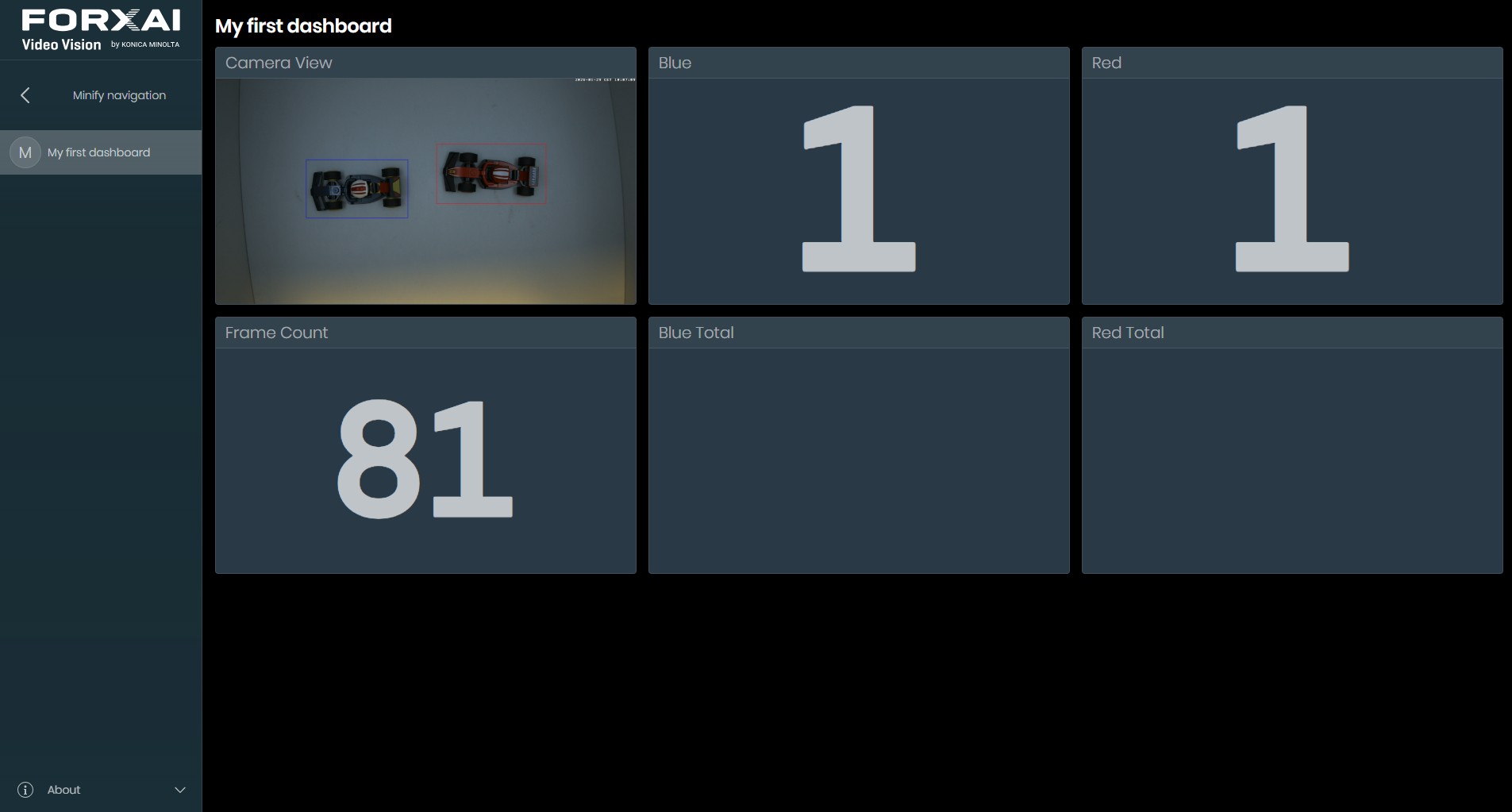 Dashboard with counters