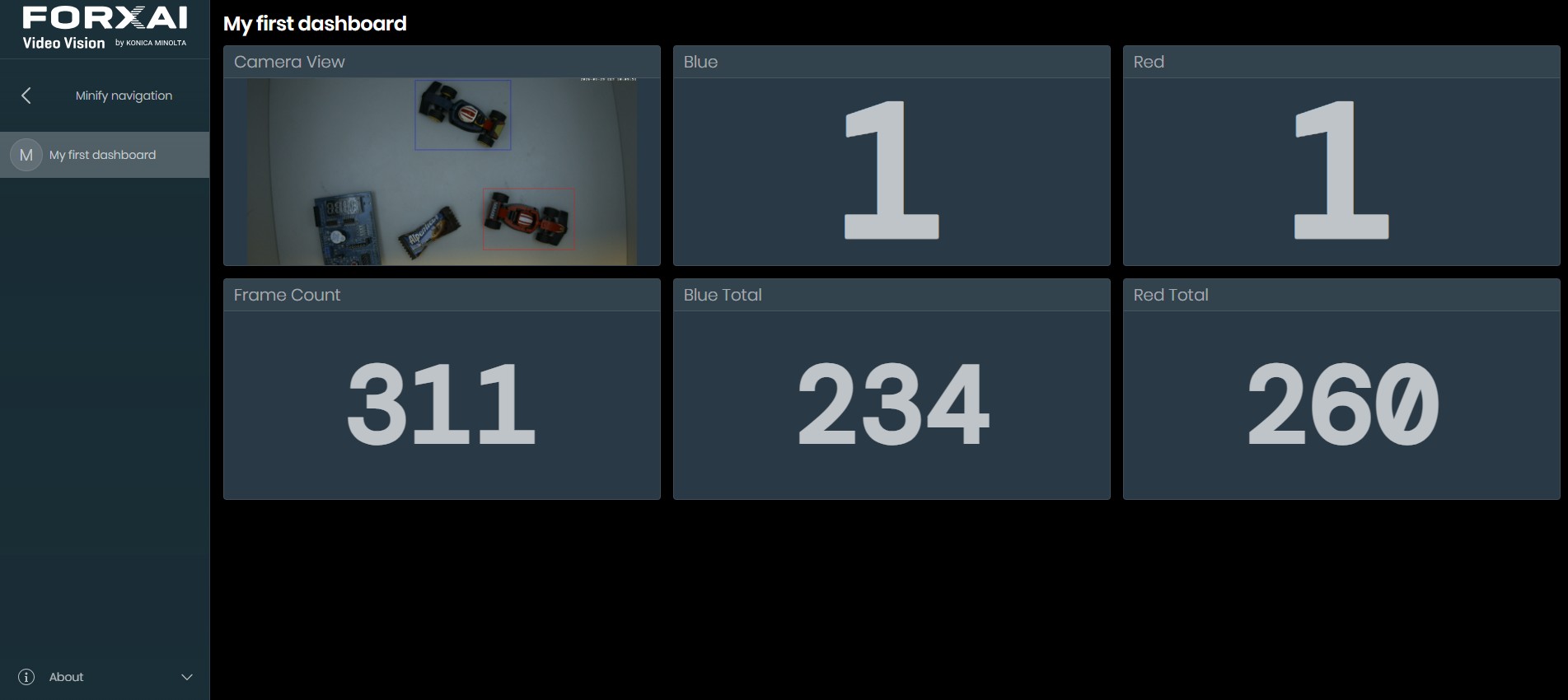 The final dashboard
