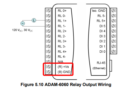ADAM wiring