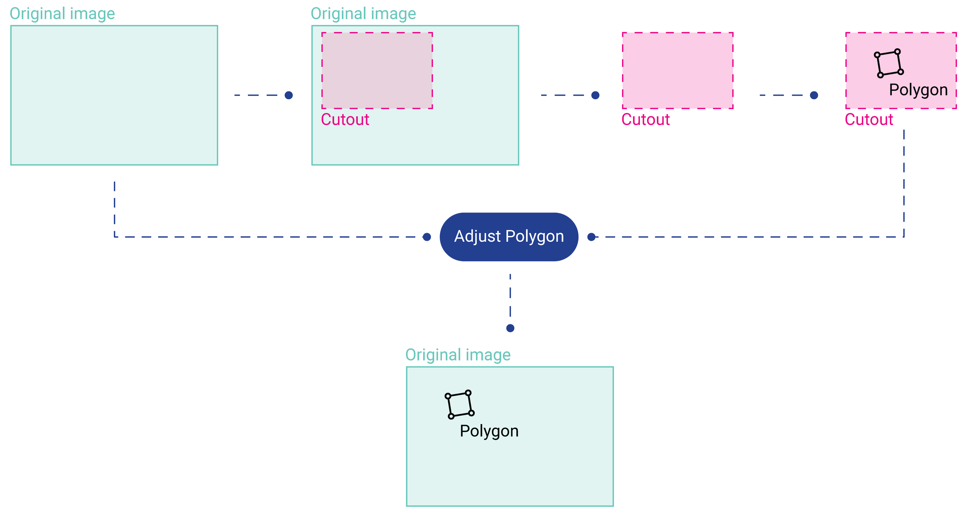 Adjust Polygons diagram
