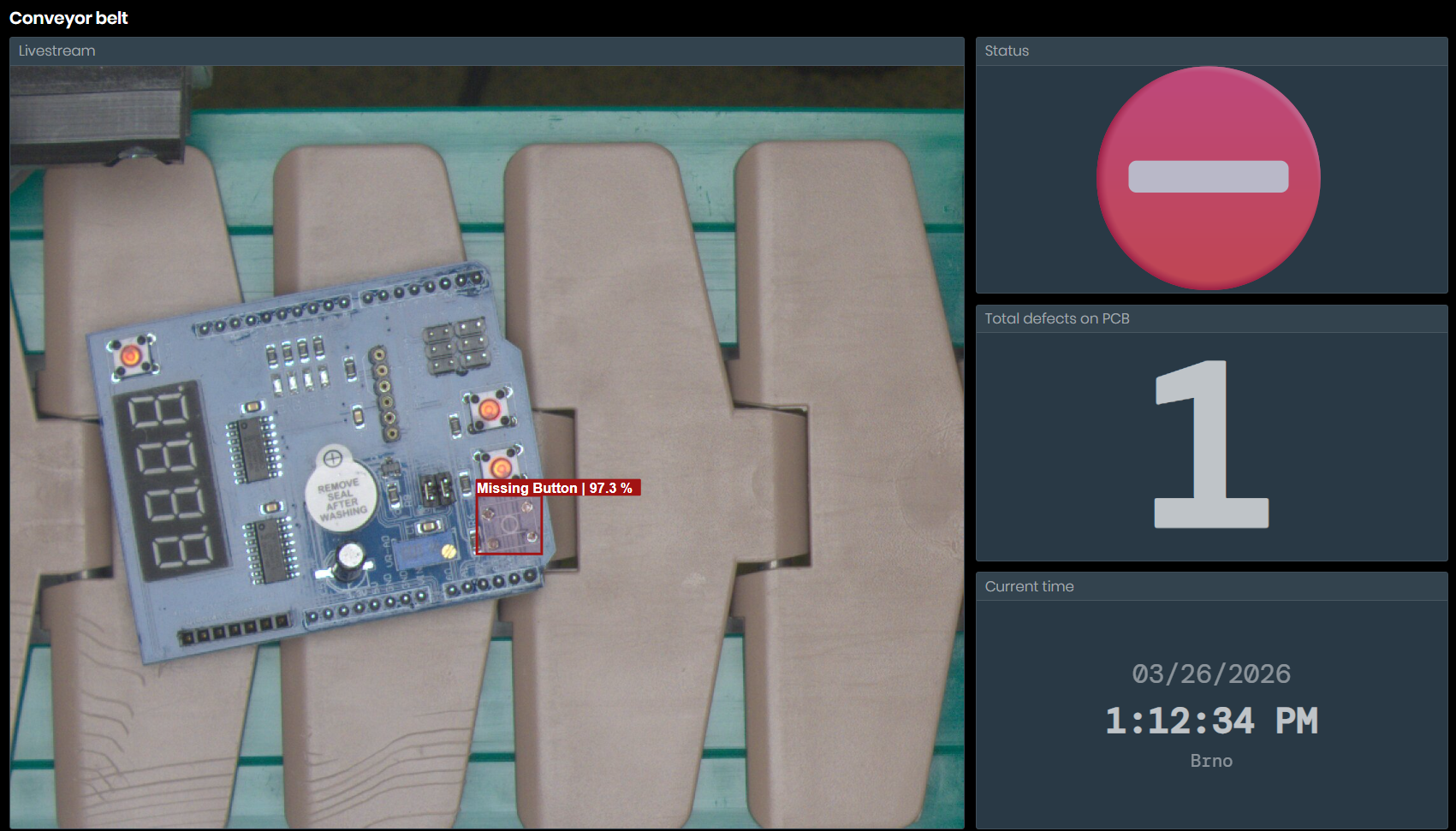 Application dashboard