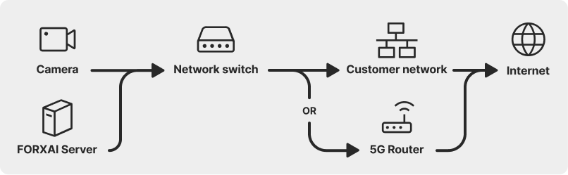 Basler connection options