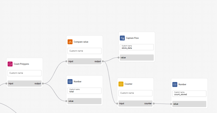 Capture flow example