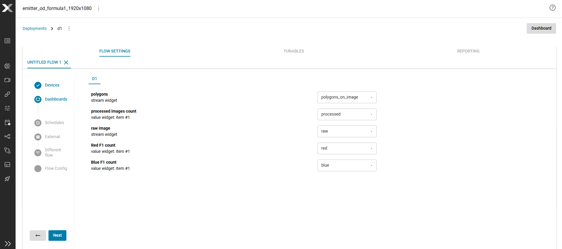 Deployments dashboards