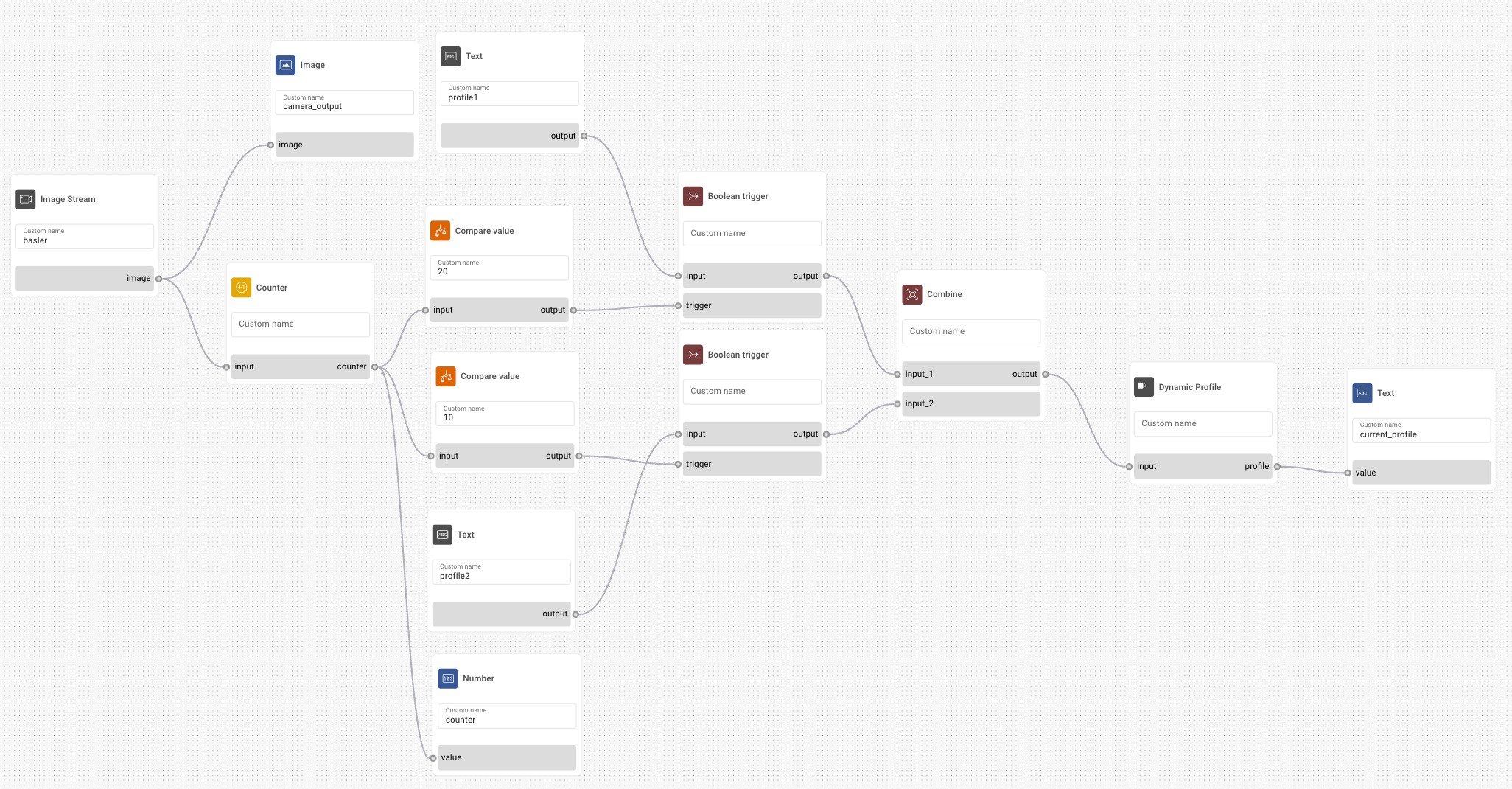Flow Builder canvas with Dynamic profile node in the flow