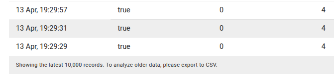 Reporting limit hit