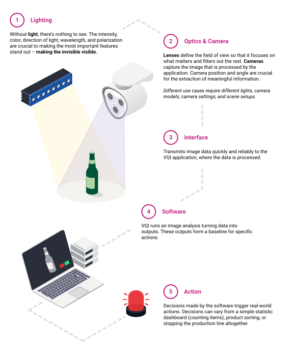 Machine Vision infographic