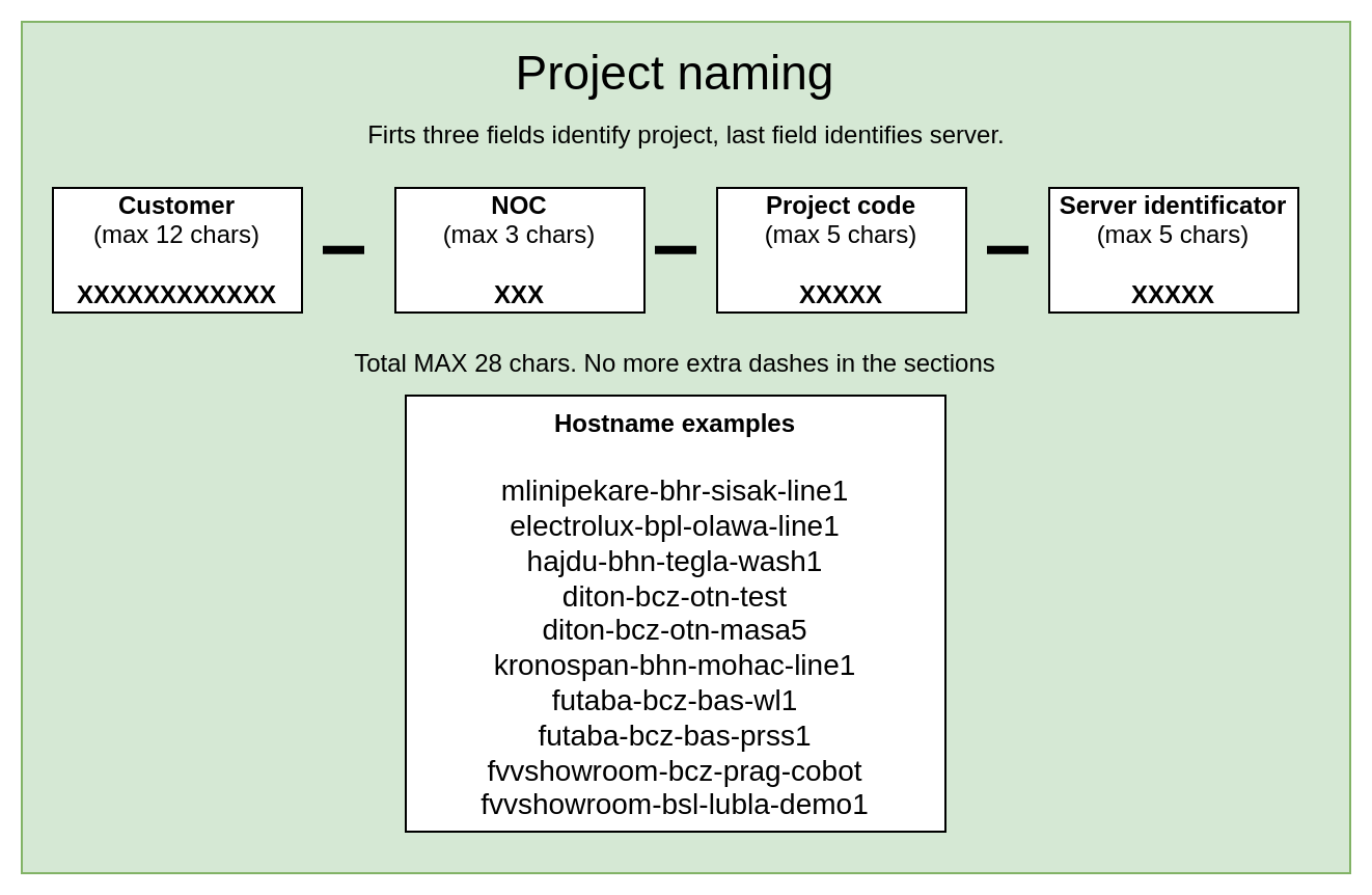 Project naming scheme