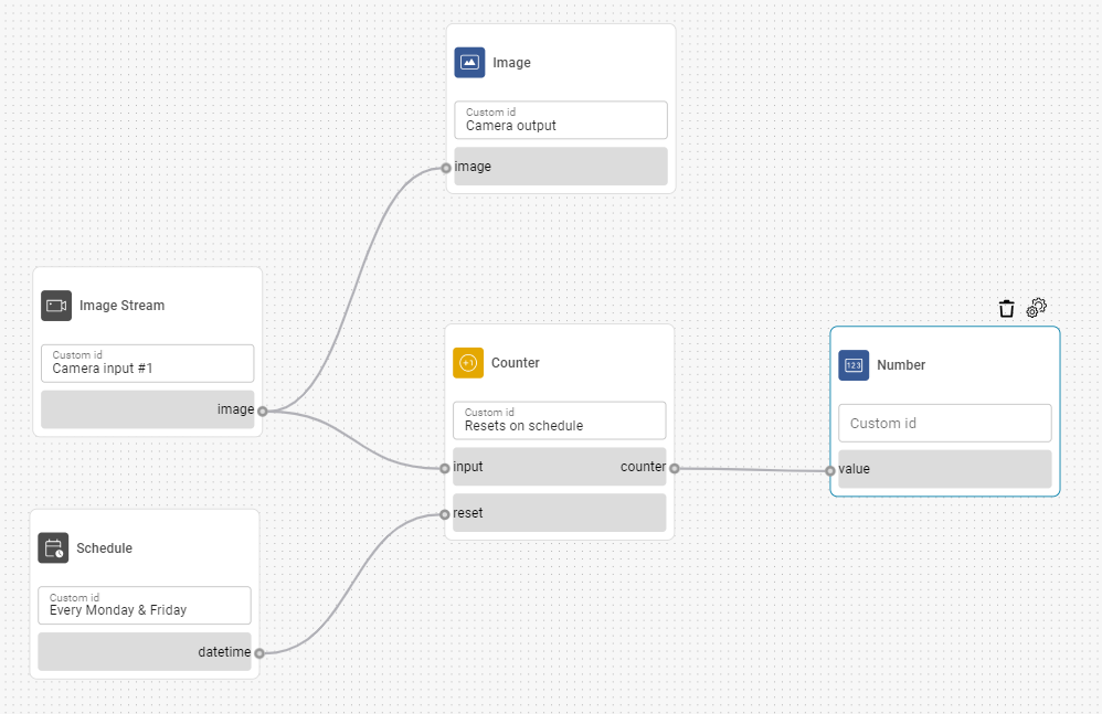 Schedule node in Flow builder