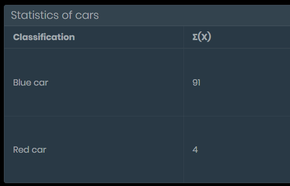 Table widget