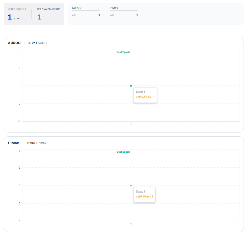 Patchcore learning curves