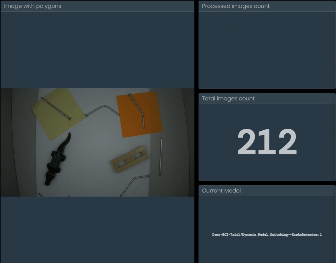 Dashboard displaying active model name