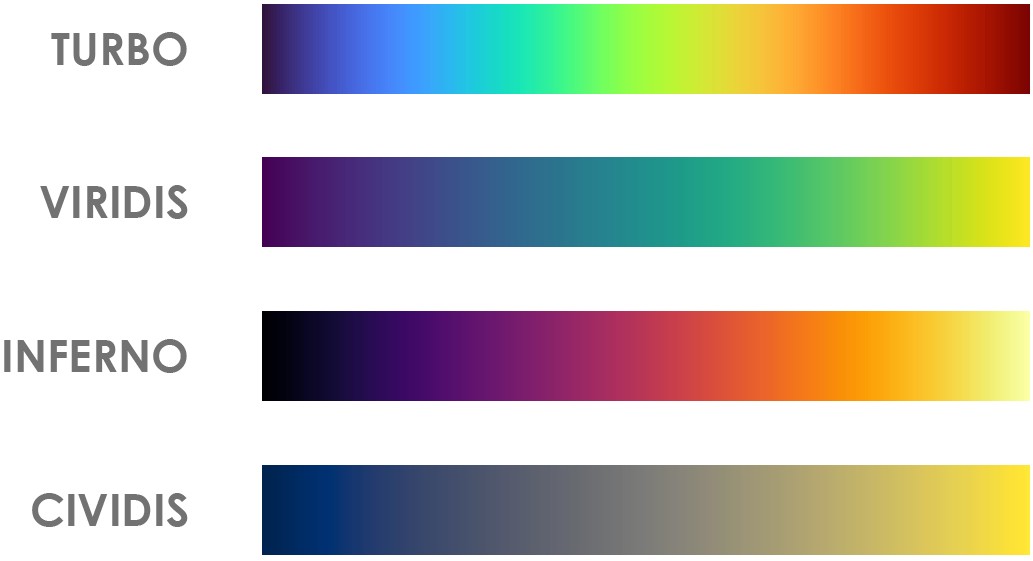 List of colormaps