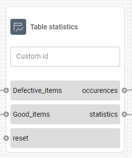 Table Statistics result