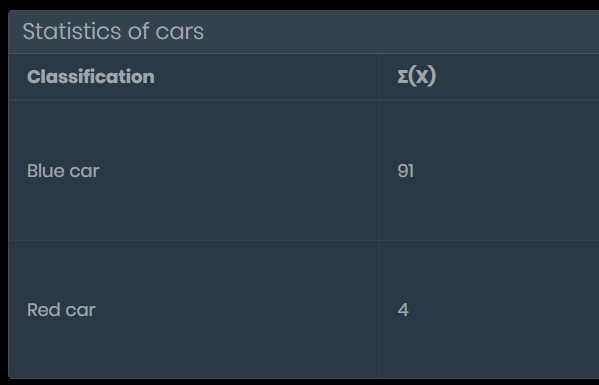 Table widget showing the Table output